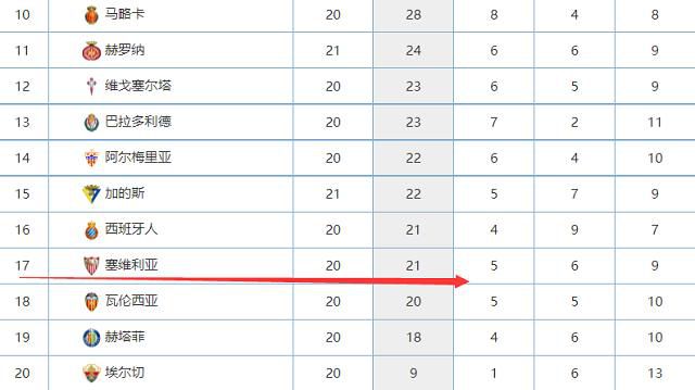 北京时间12月10日22时，英超第16轮，切尔西客场挑战埃弗顿。